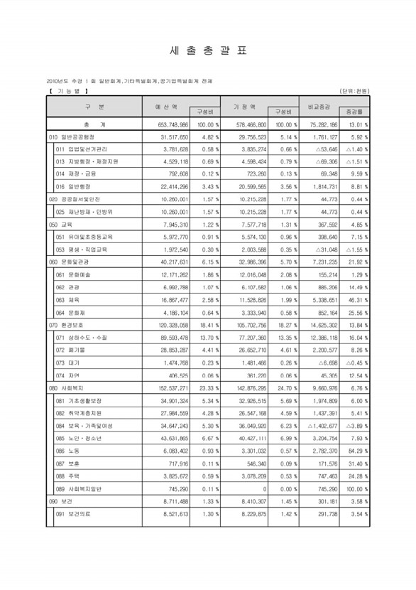 14페이지