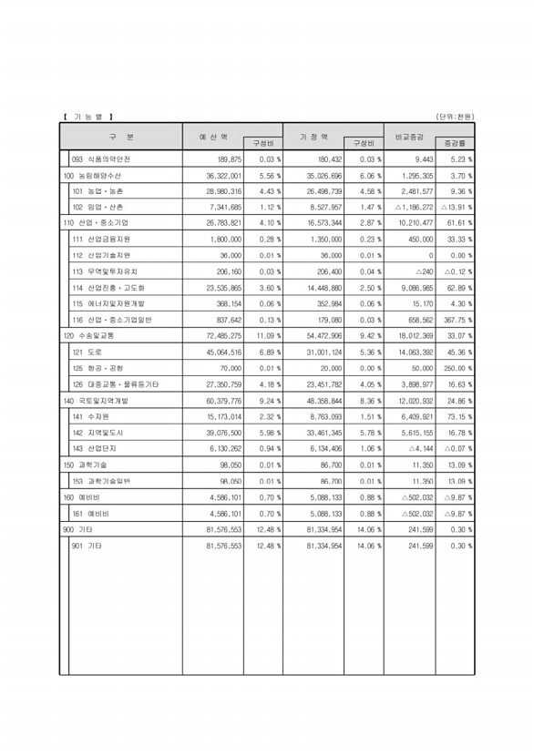 15페이지