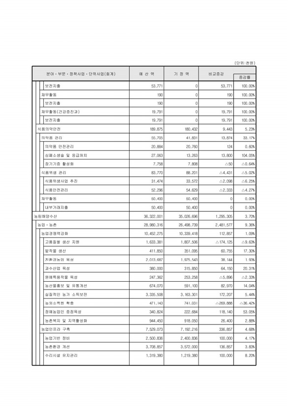 61페이지