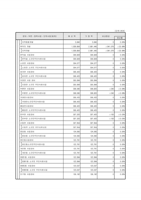 67페이지