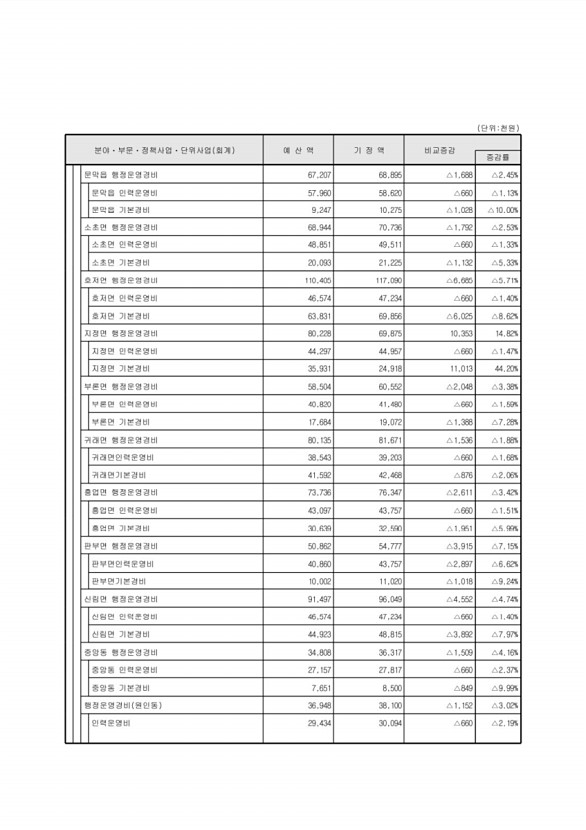 74페이지