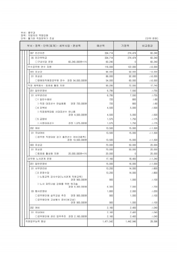 136페이지