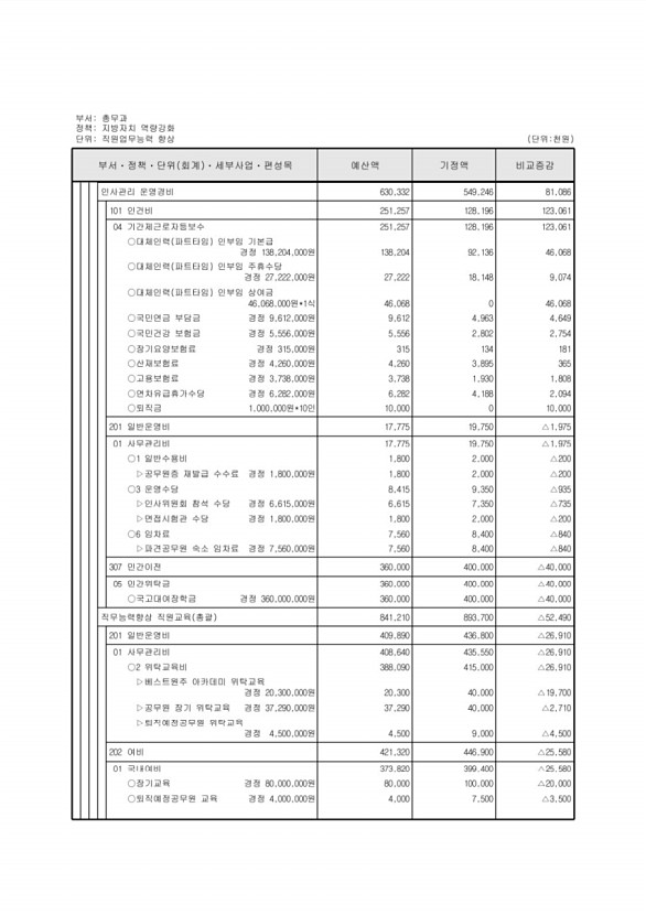 137페이지