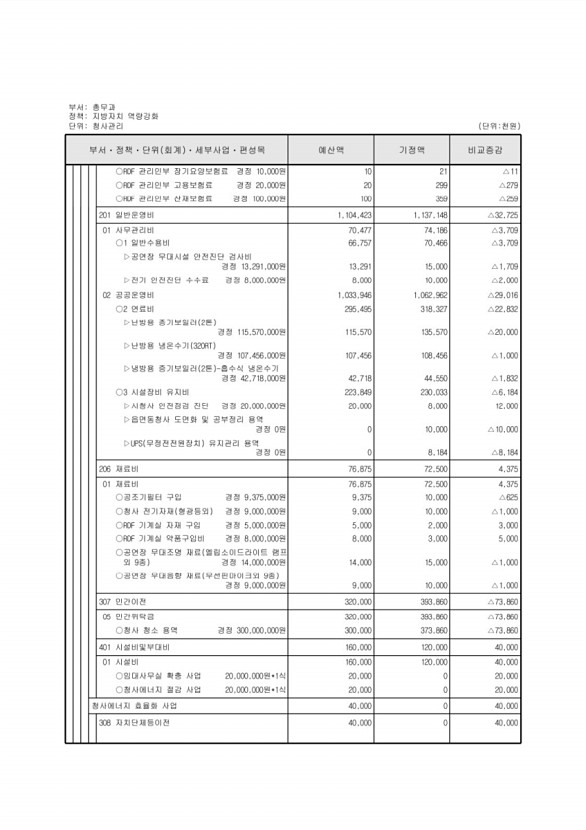 139페이지