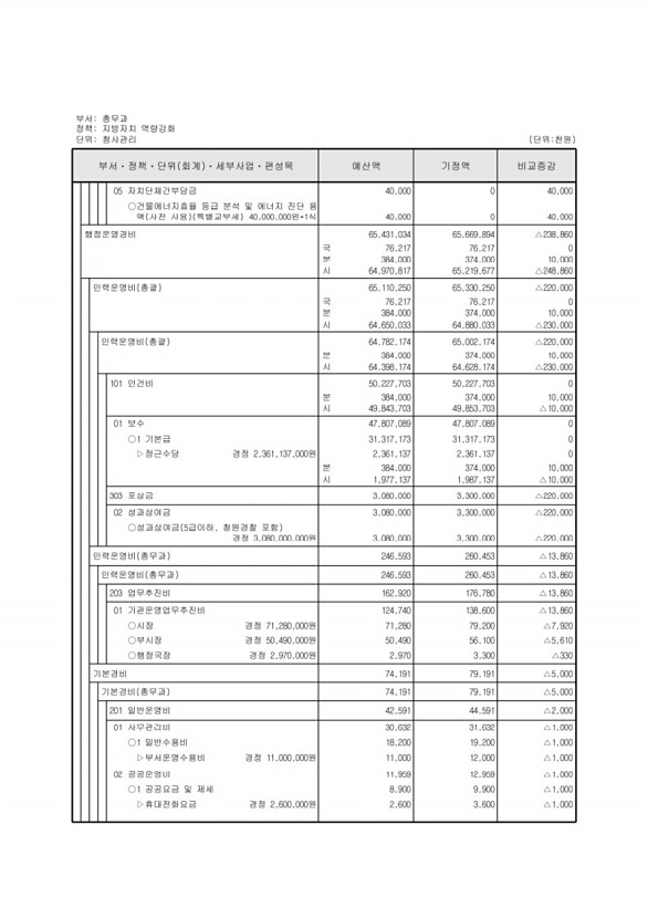 140페이지