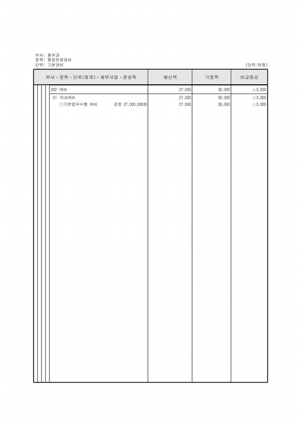 141페이지