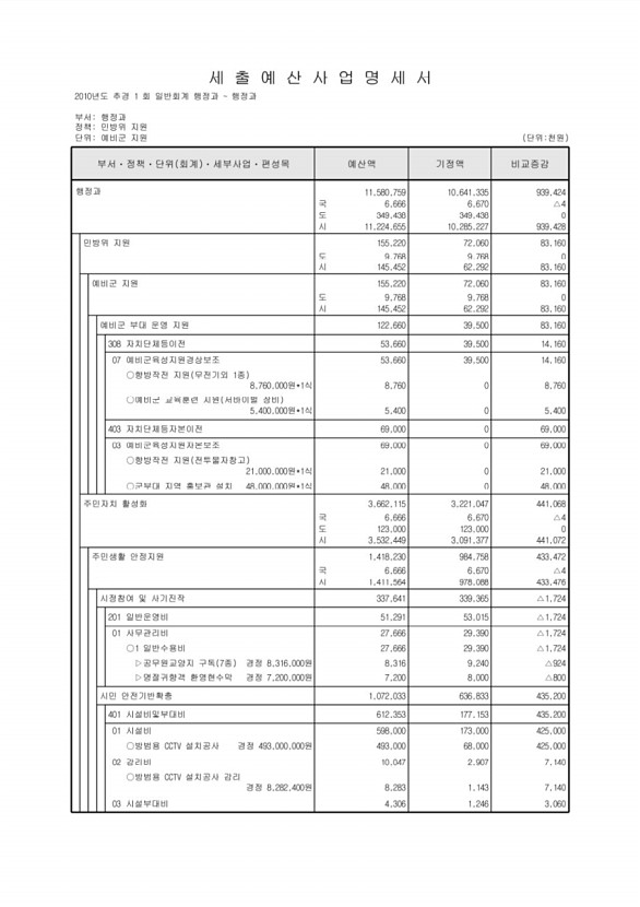 142페이지