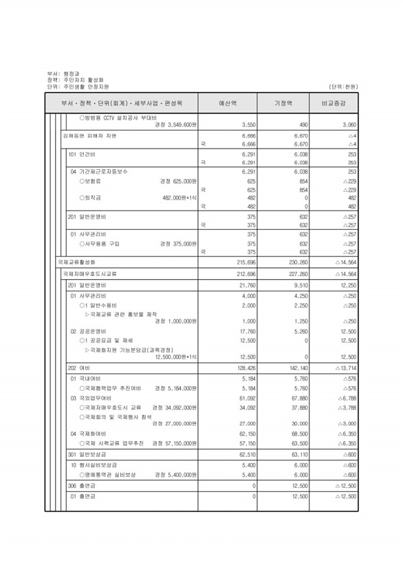 143페이지