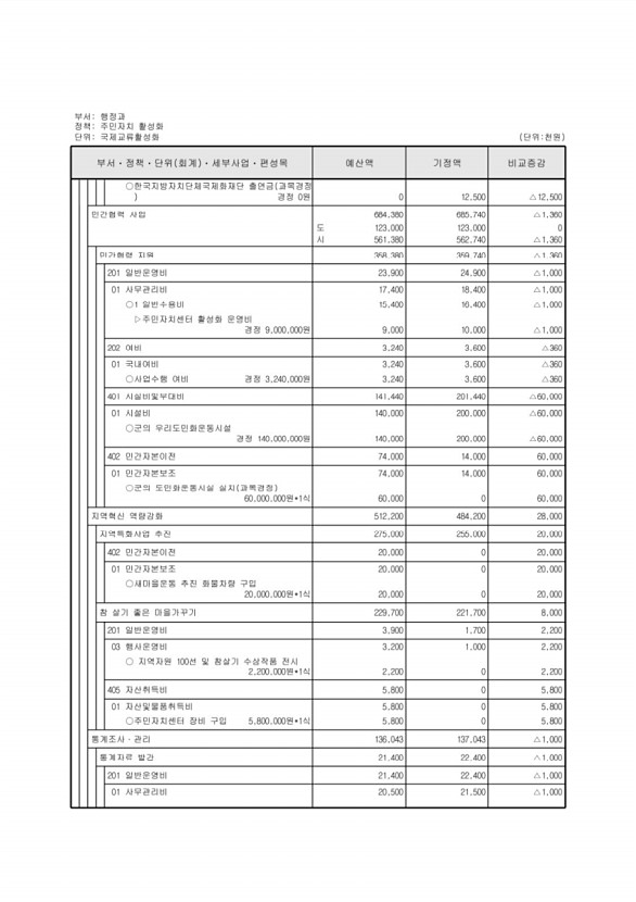 144페이지