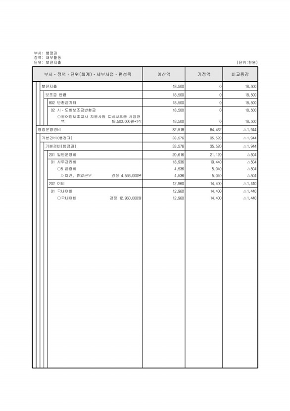 146페이지