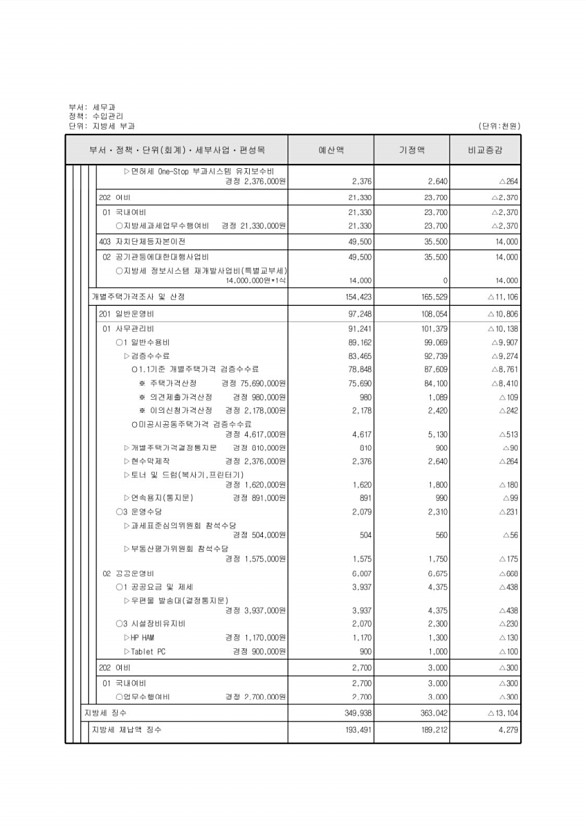 148페이지