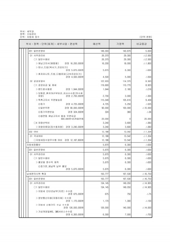 149페이지