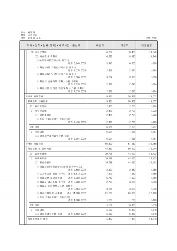 150페이지