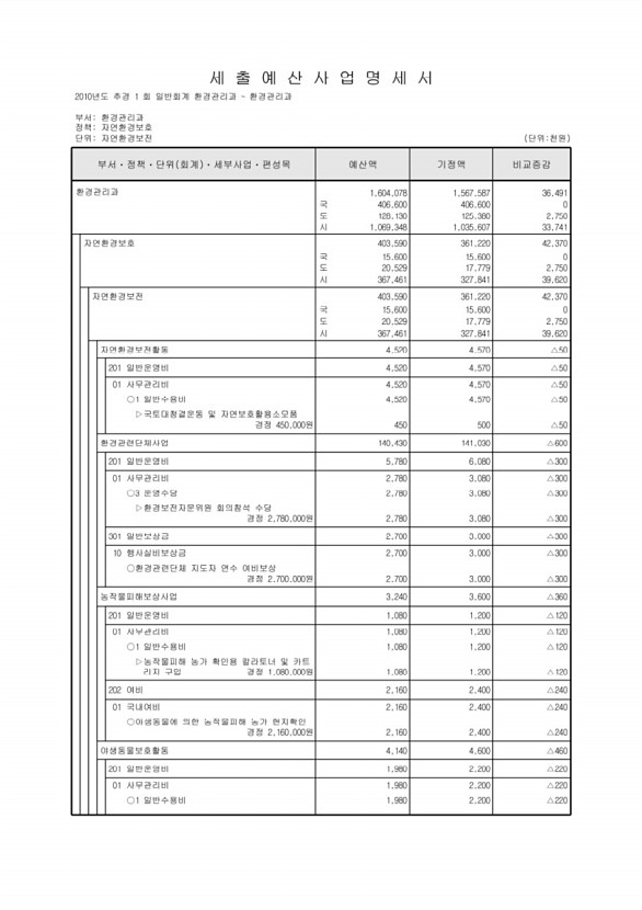 241페이지