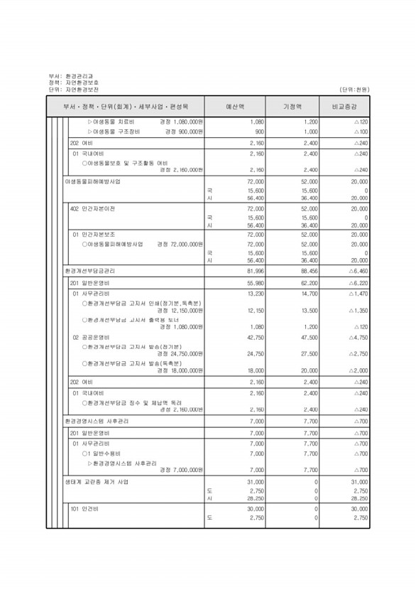 242페이지