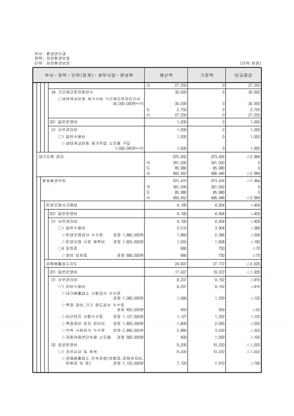 243페이지