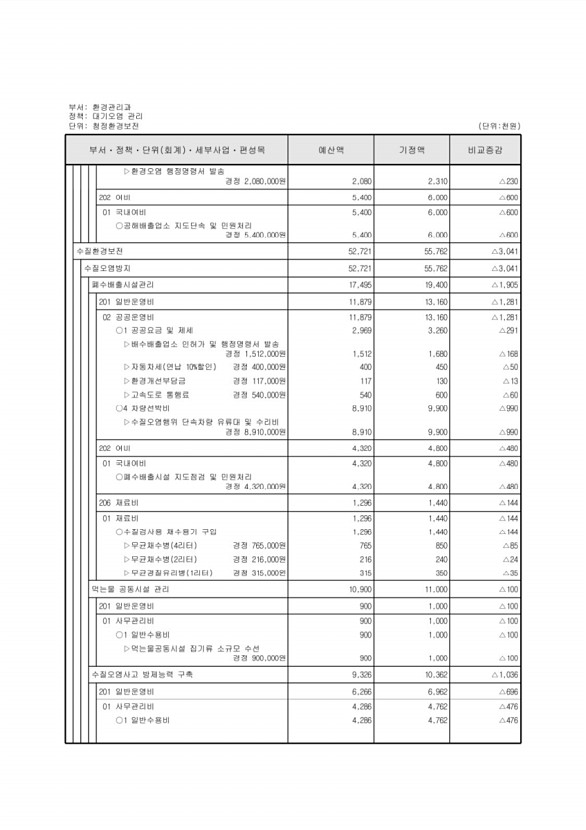 244페이지