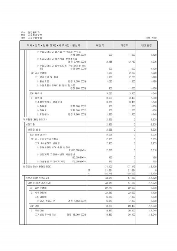 245페이지