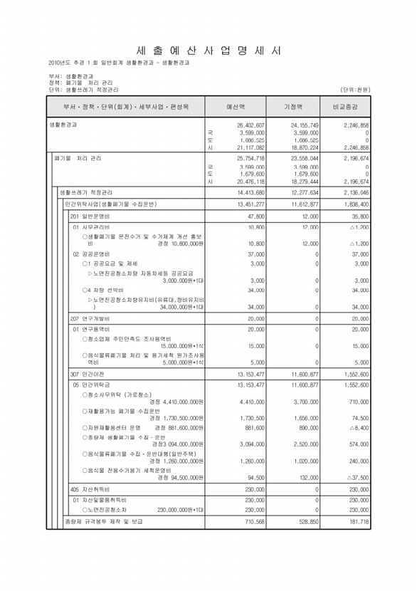 246페이지