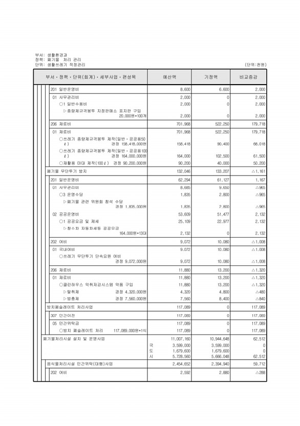 247페이지