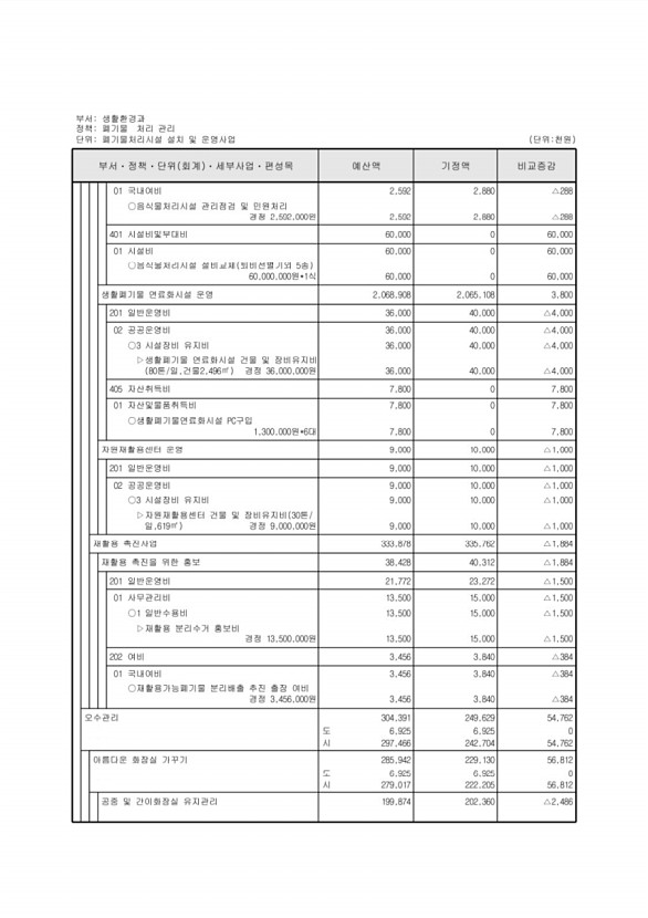 248페이지