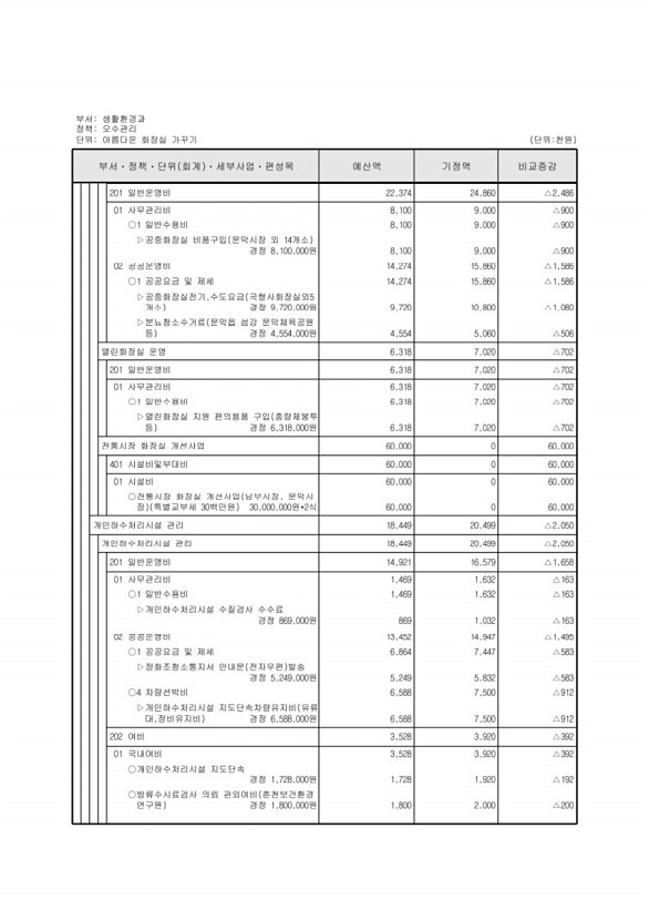 249페이지