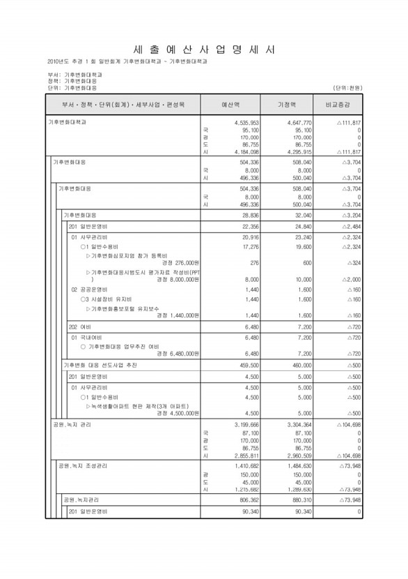 251페이지