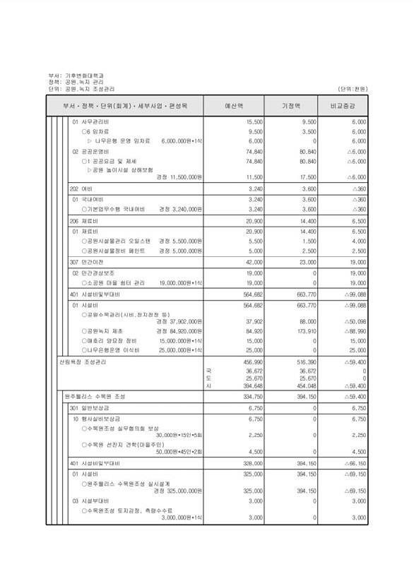 252페이지