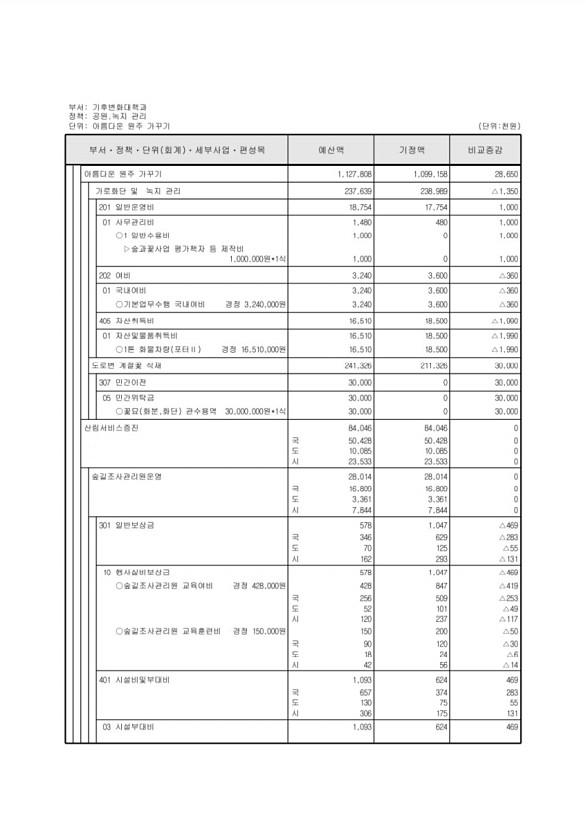 253페이지