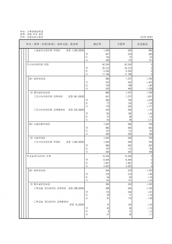 254페이지