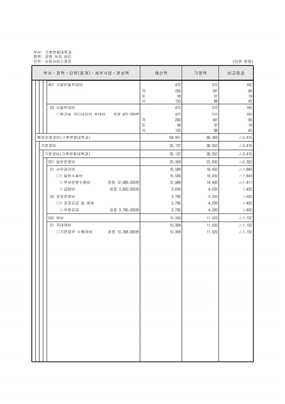 255페이지