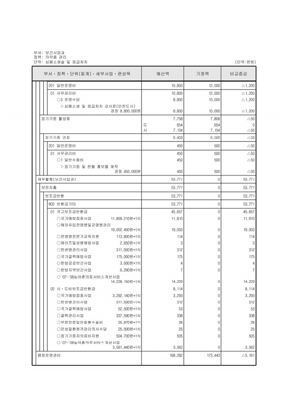 301페이지