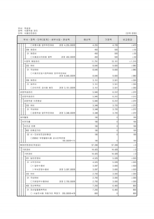 304페이지