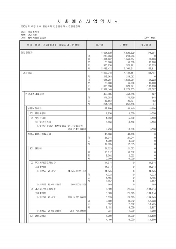 305페이지