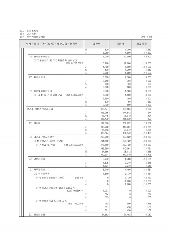 306페이지