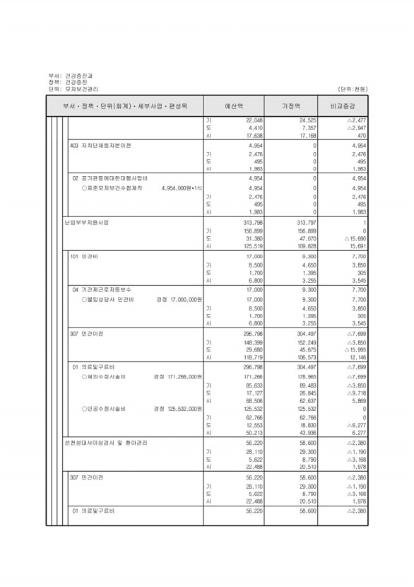 308페이지