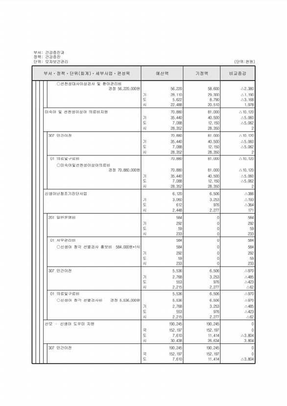 309페이지