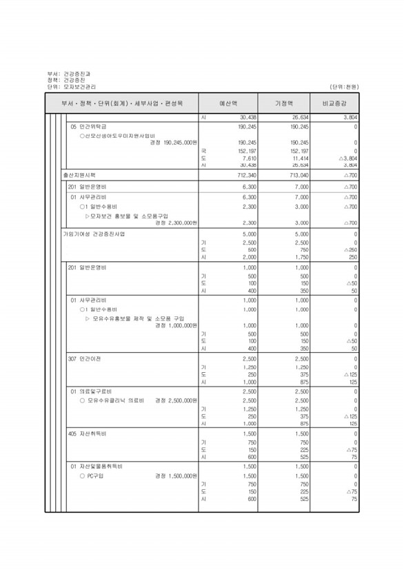 310페이지