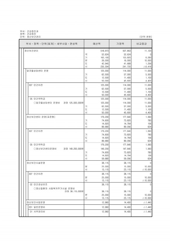 311페이지