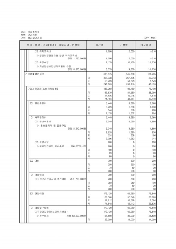 312페이지