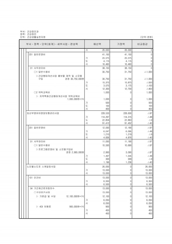 315페이지