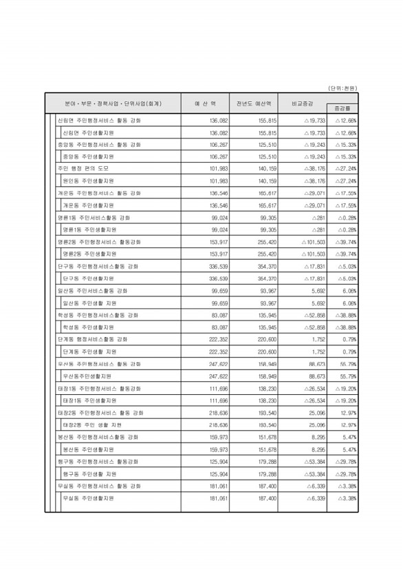 77페이지