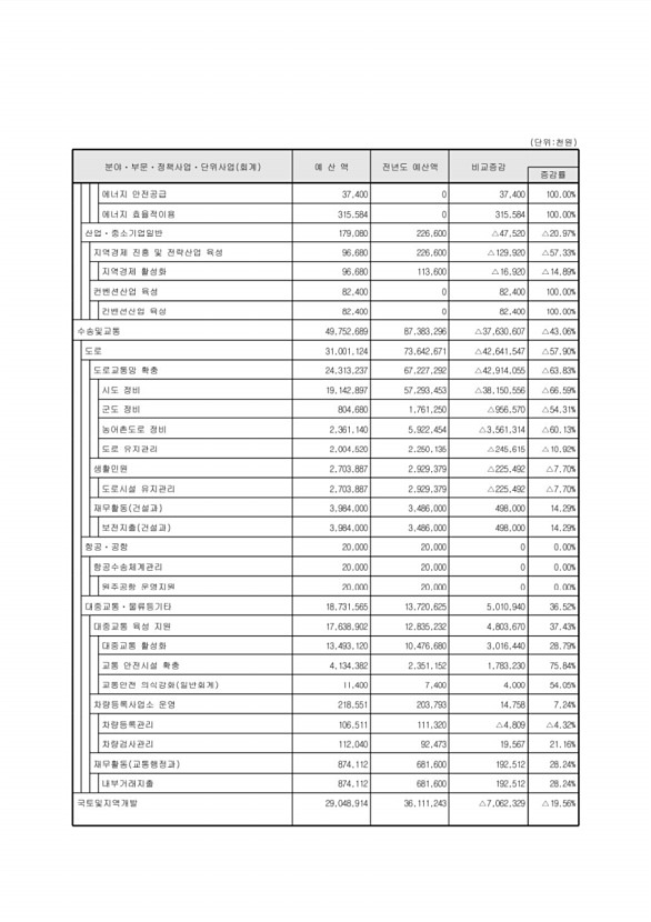 87페이지