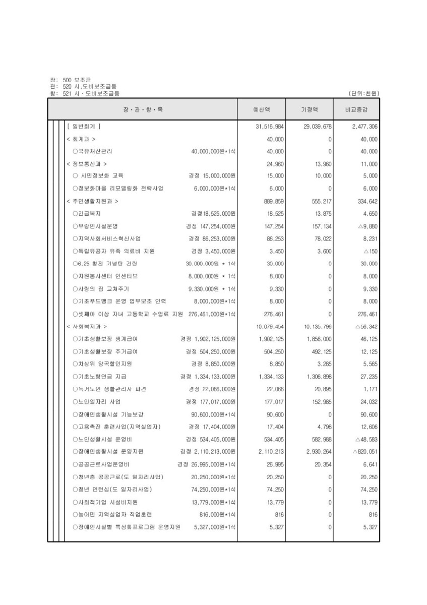 페이지