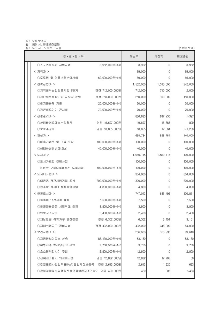 페이지