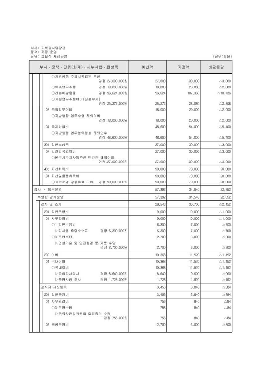 페이지