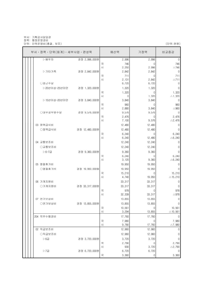 페이지