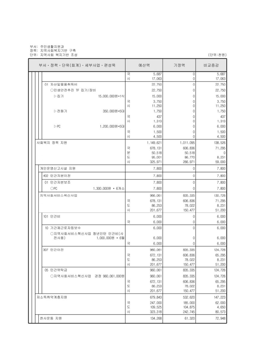 페이지