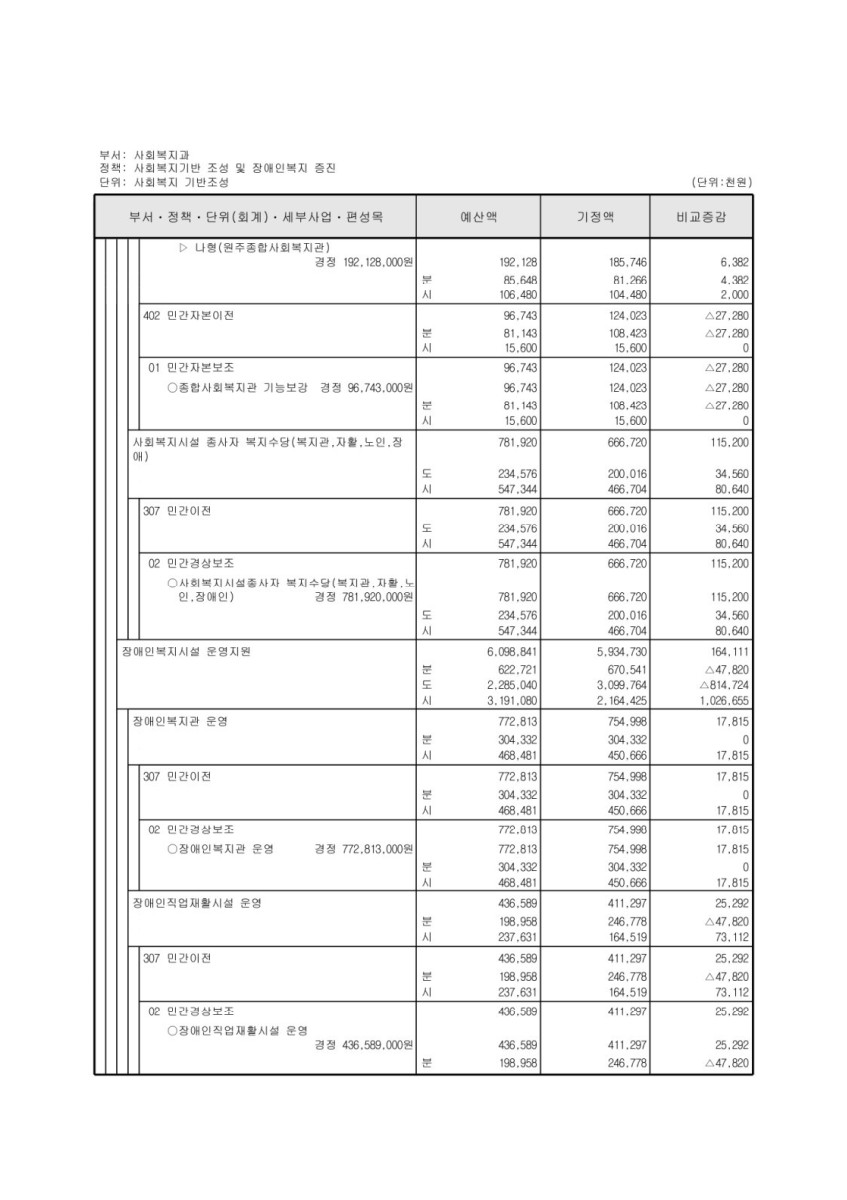 페이지