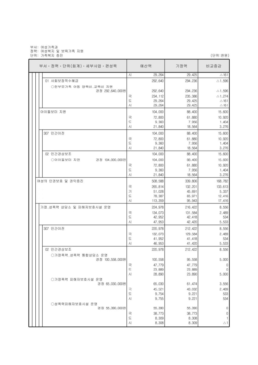 페이지